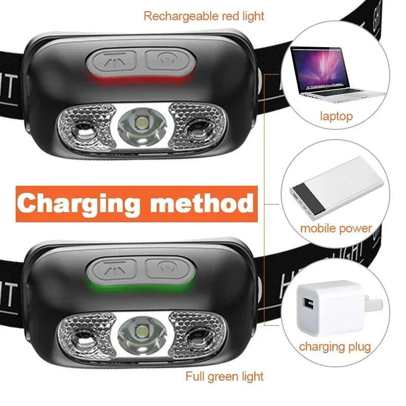 Mini Ultra-bright Sensor Industrial Headlamp USB Rechargeable Head Flashlight for Outdoor Camping Fishing Emergency Lantern